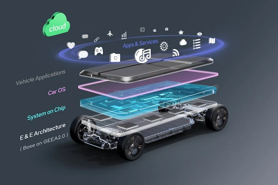 Electric Vehicle Sourcing Platform
