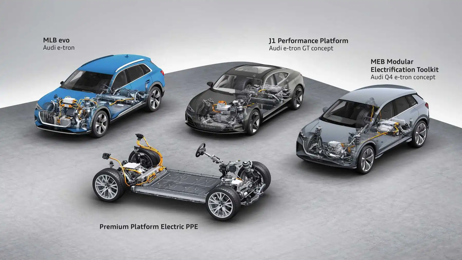 Customized Electric vehicle sourcing platform for international market