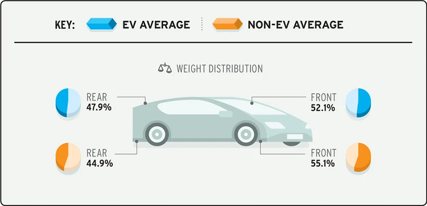 EV Distribution Agreement China