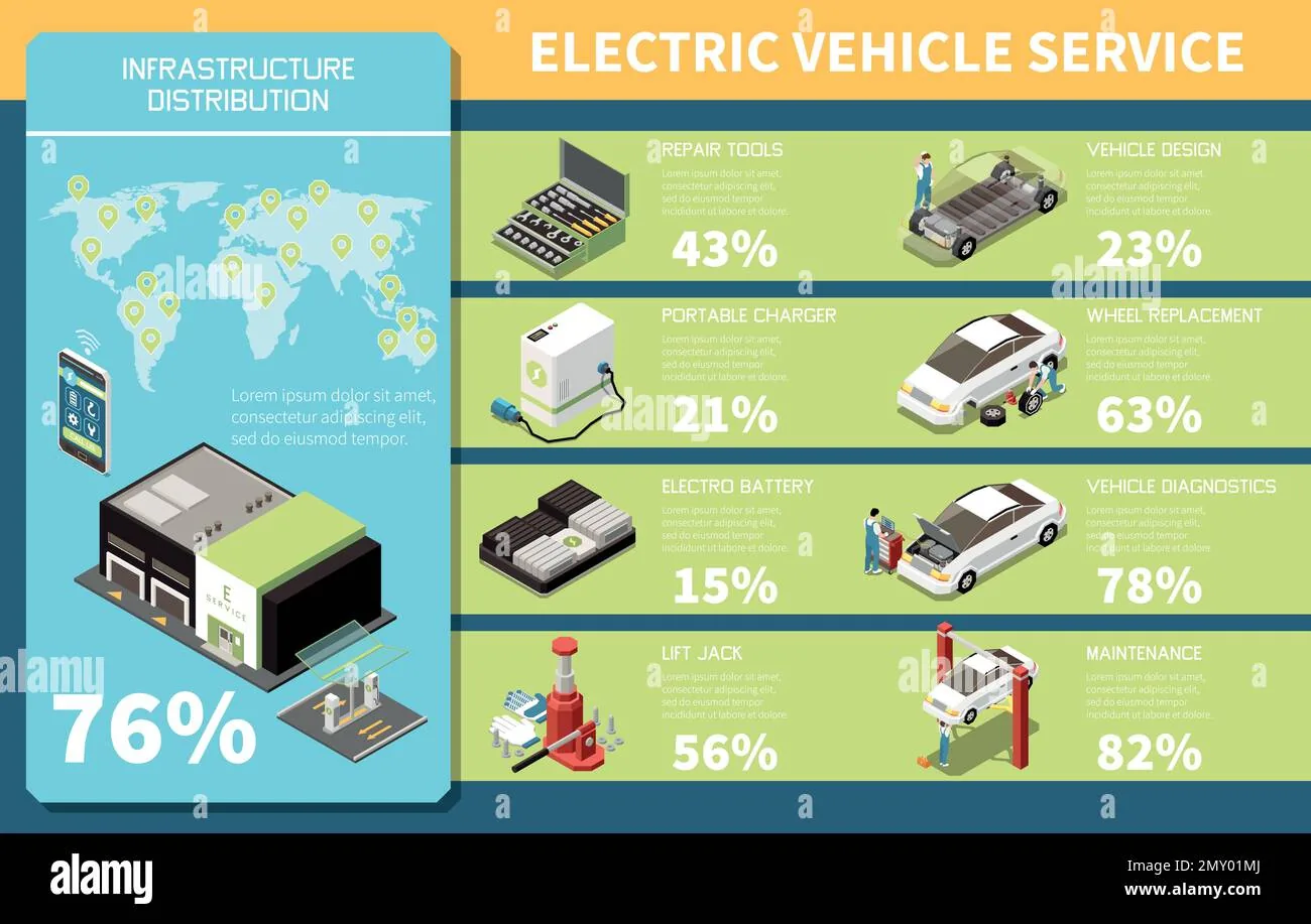 Customized EV distribution agreement China for international market