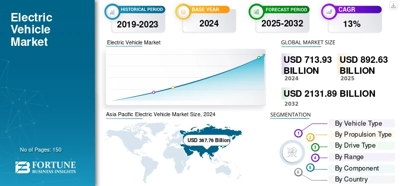 The Ultimate 2026 Importer’s Guide to EV Wholesale Market China