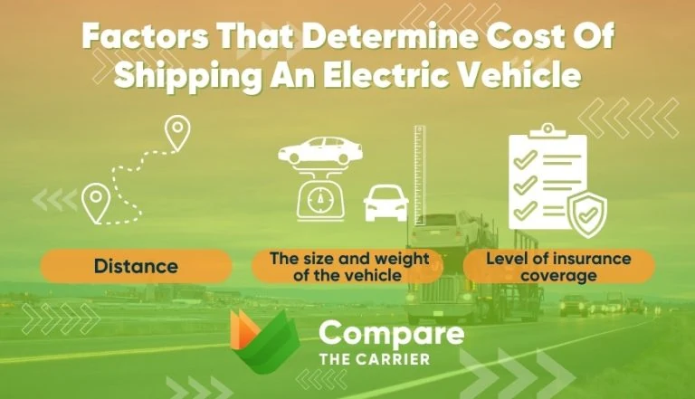 The Ultimate 2026 Importer’s Guide to China EV Export Shipping Cost