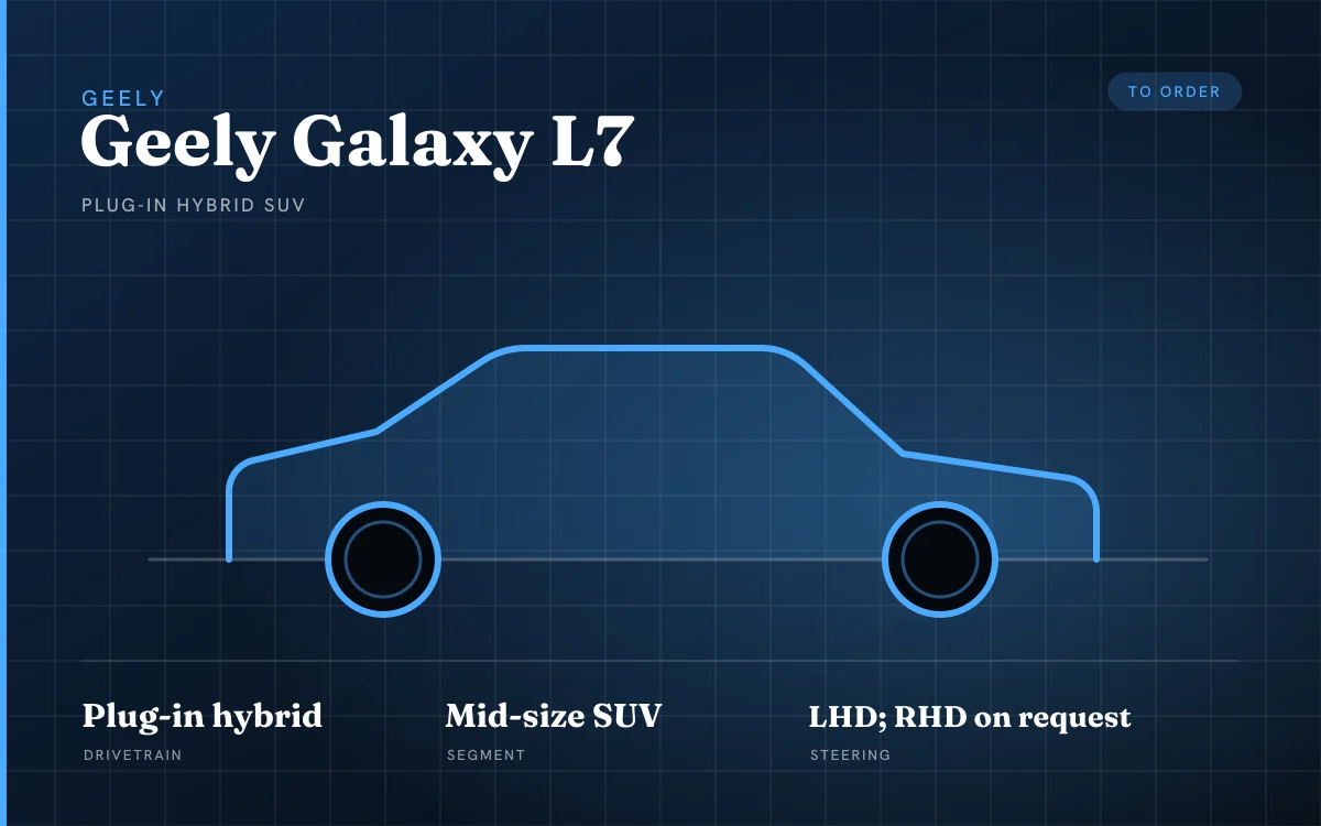 Geely Galaxy L7 — Plug-In Hybrid SUV