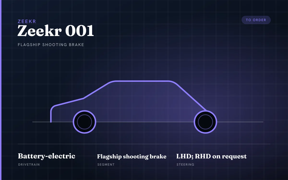Zeekr 001 specification plate — flagship shooting brake, Zeekr, exported from Shanghai