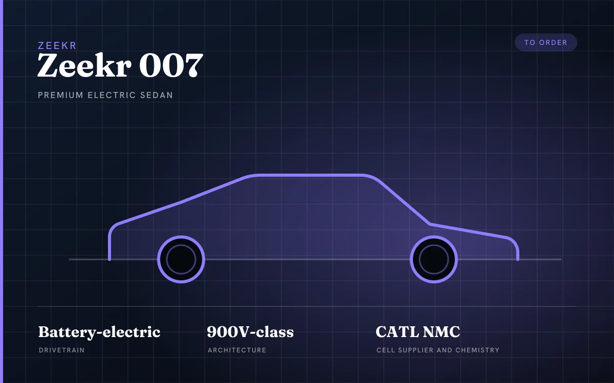 Zeekr 007 specification plate — premium electric sedan, Zeekr, exported from Shanghai