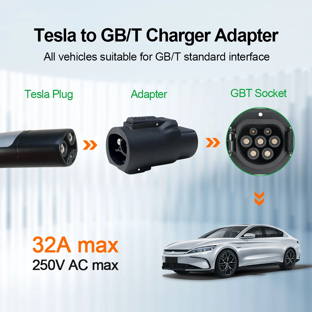 Tesla to GB/T Adapter for Exported Chinese EVs (2026)
