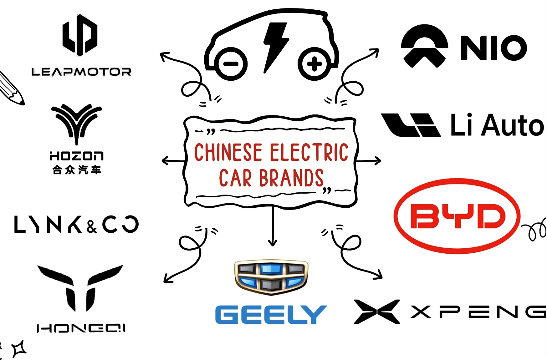 Top Rated Chinese Car Brands