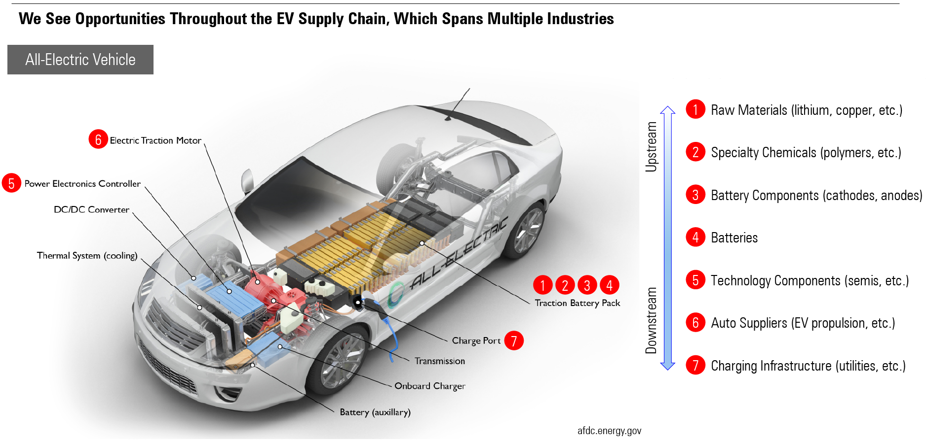 Customized China car supply chain for international market