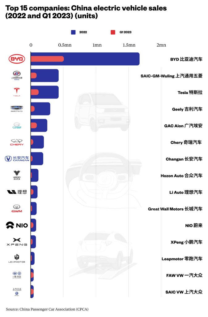 Customized Chinese car manufacturers list for international market