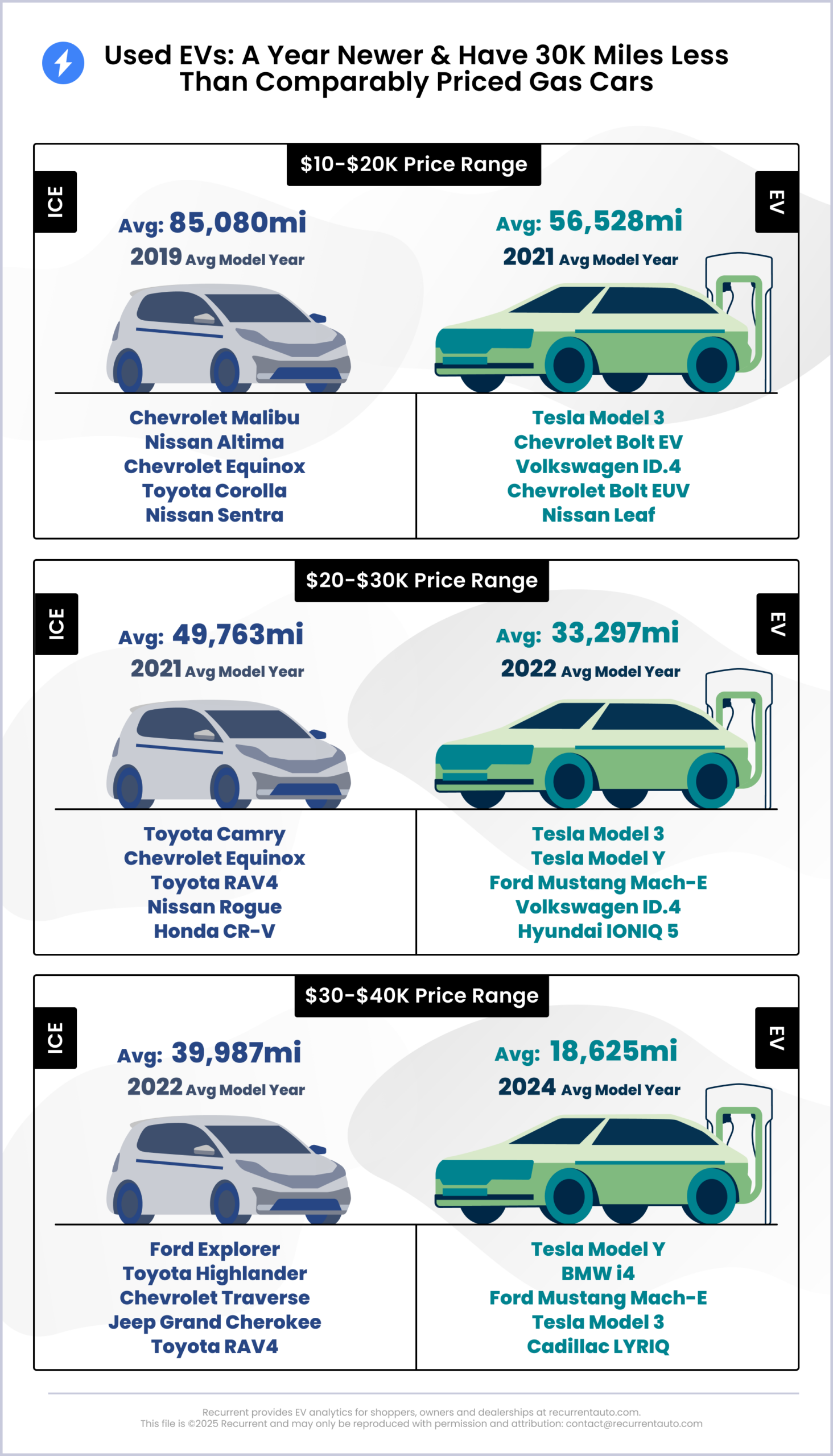 Customized Comparing China EV prices for international market
