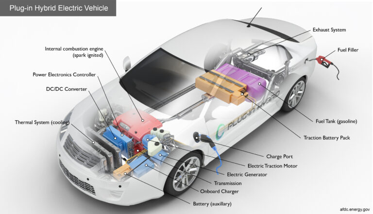 The Ultimate 2026 Importer’s Guide to Electric vehicle import regulations