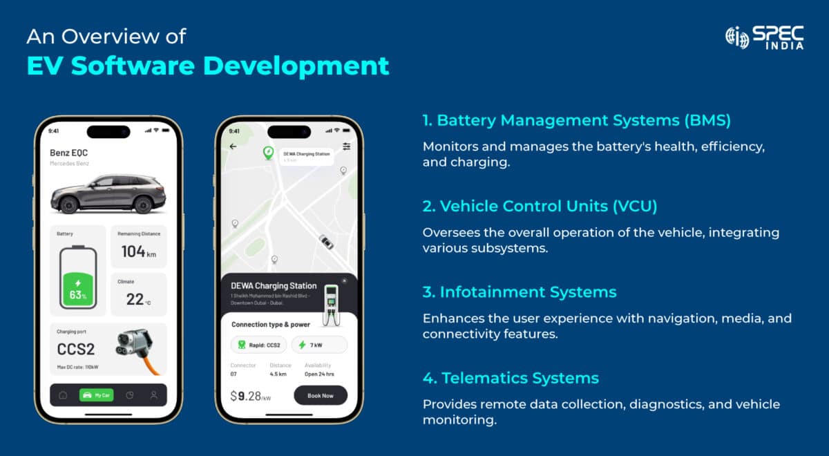 Customized EV firmware update service for international market
