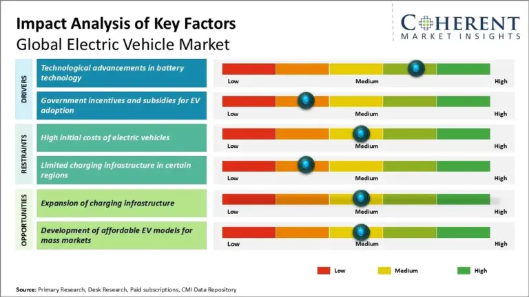 The Ultimate 2026 B2B Export Guide for China EV market report 2026: Pricing, Compliance & Localization