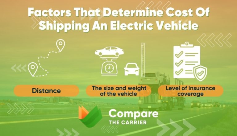 The Ultimate 2026 Importer’s Guide to China EV export shipping cost