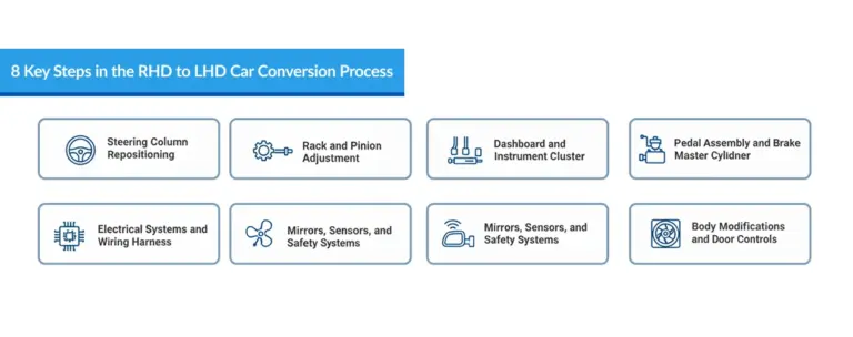 Comprehensive B2B Guide to LHD to RHD Conversion Service for Exported Chinese EVs (2026)