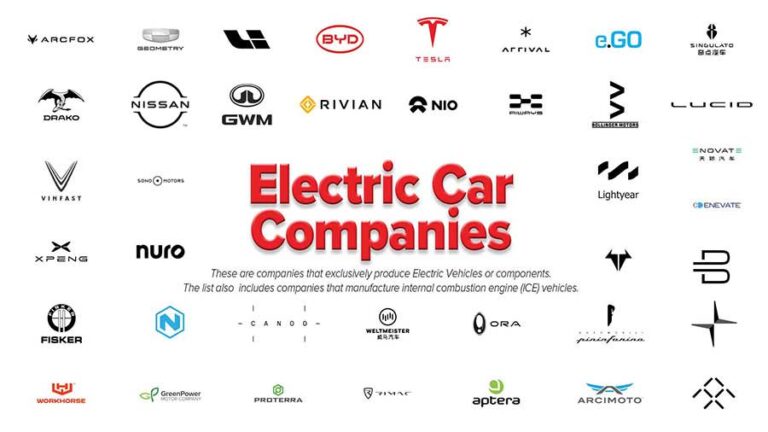 The Ultimate 2026 B2B Export Guide for top electric car manufacturers list: Pricing, Compliance & Localization